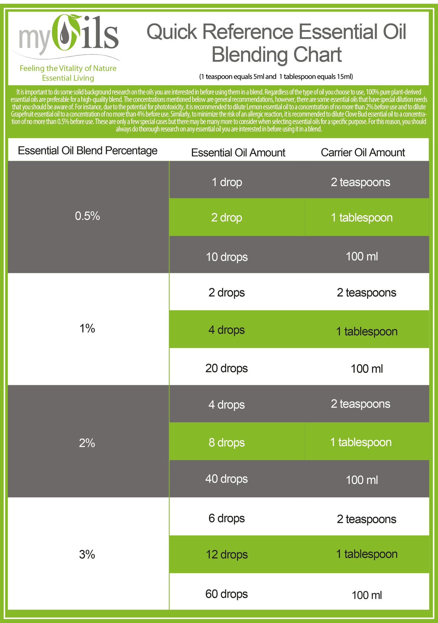 Almond (Sweet) Carrier Oil - 100ml